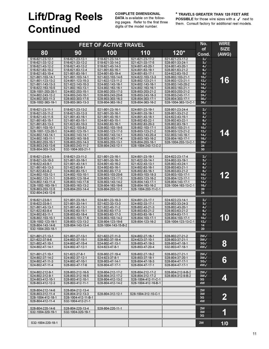 Kellum Grip Chart